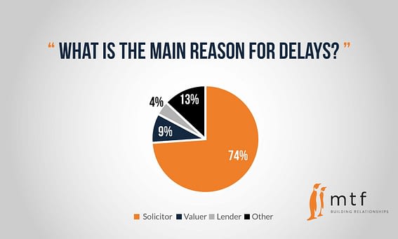 reason-for-delays