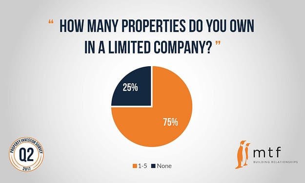how-many-properties-limited