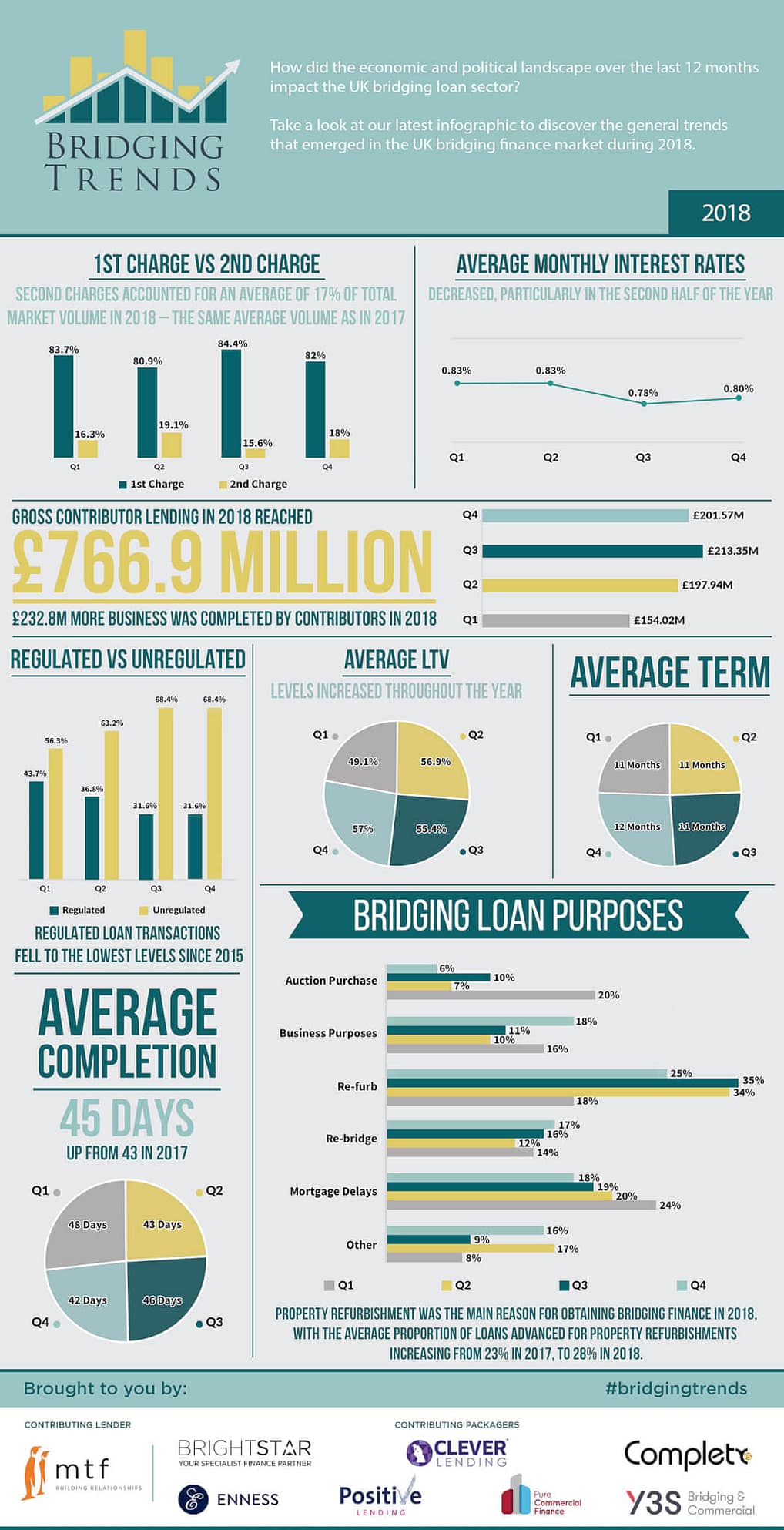 bridging-trends-2018