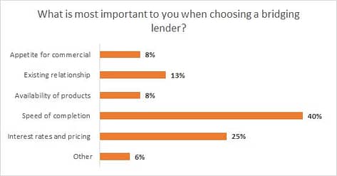 choosing-a-lender