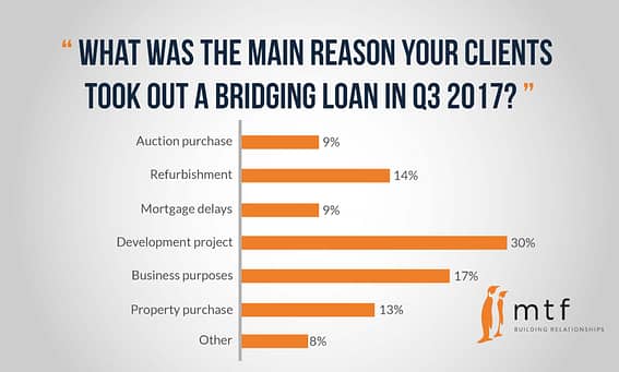 reasons-for-loan