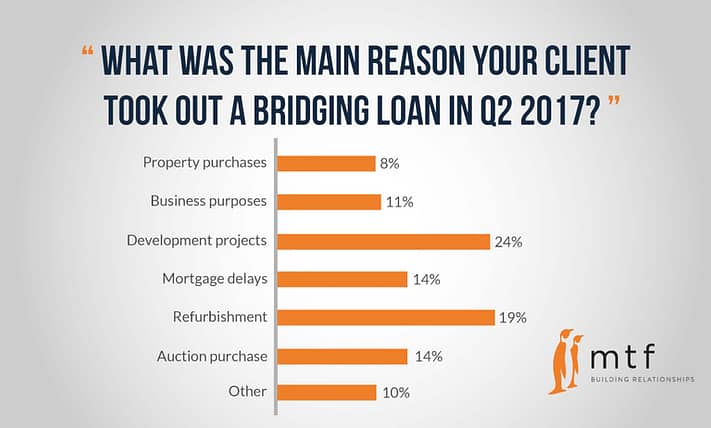 reasons-for-loan