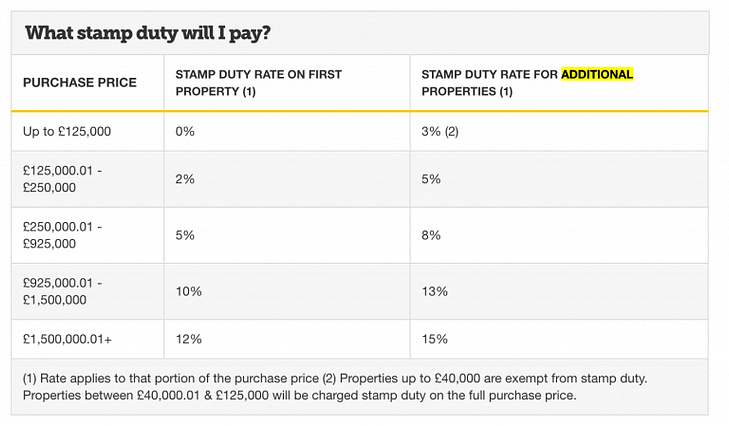 What is Stamp Duty MT Finance